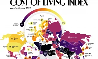 هزینه زندگی در کشورهای مختلف