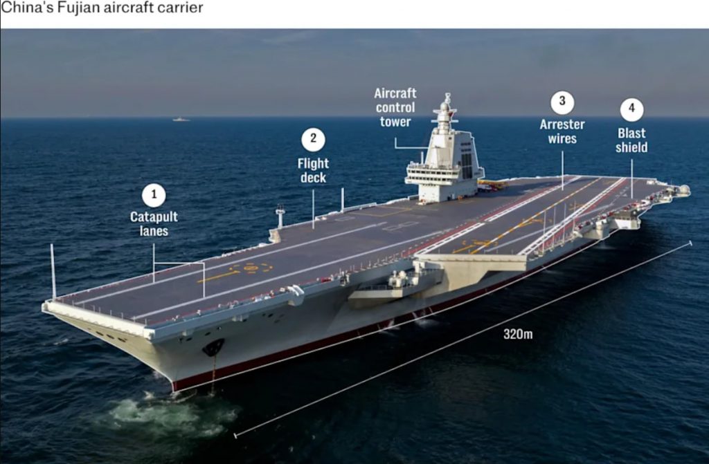 ساختار و بخشهای ناو چینی