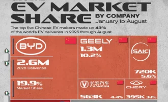 تولیدکنندگان خودروهای برقی ۲۰۲۵