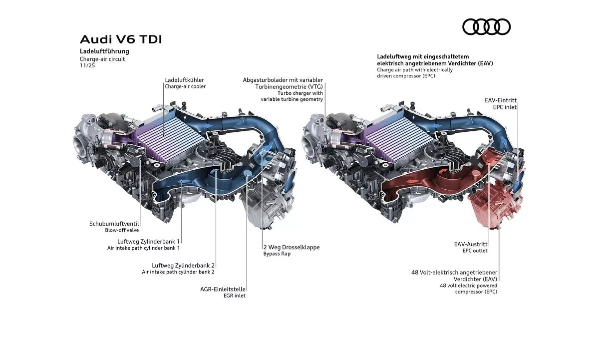 موتور دیزلی