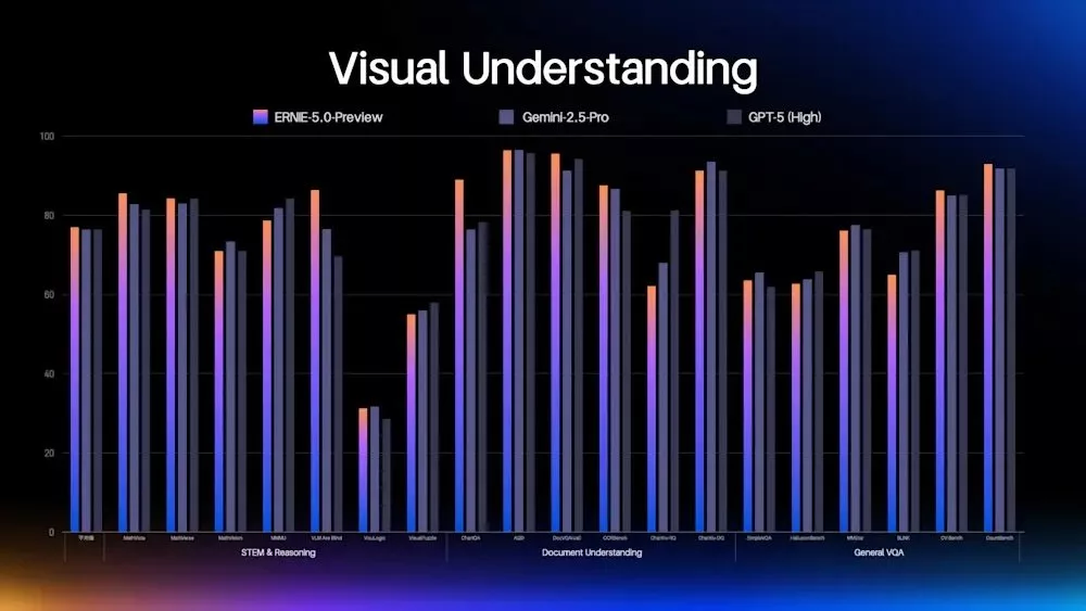 مدل جدید ERNIE 5.0 بایدو