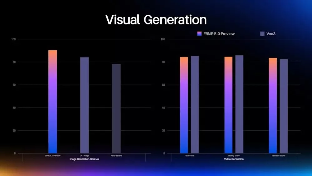 مدل جدید ERNIE 5.0 بایدو
