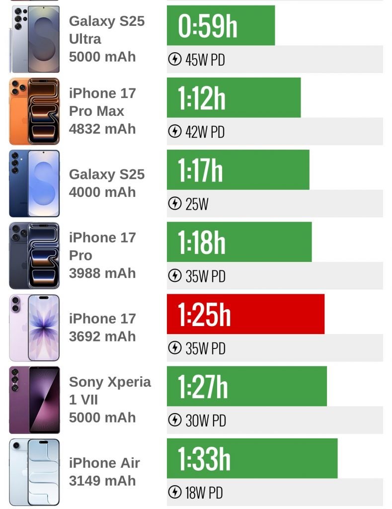 جزئیات شارژ سیمی و بیسیم سری گلکسی S26
