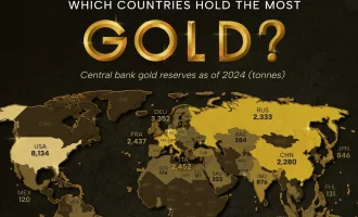 بیشتری ذخایر طلا ۲۰۲۴