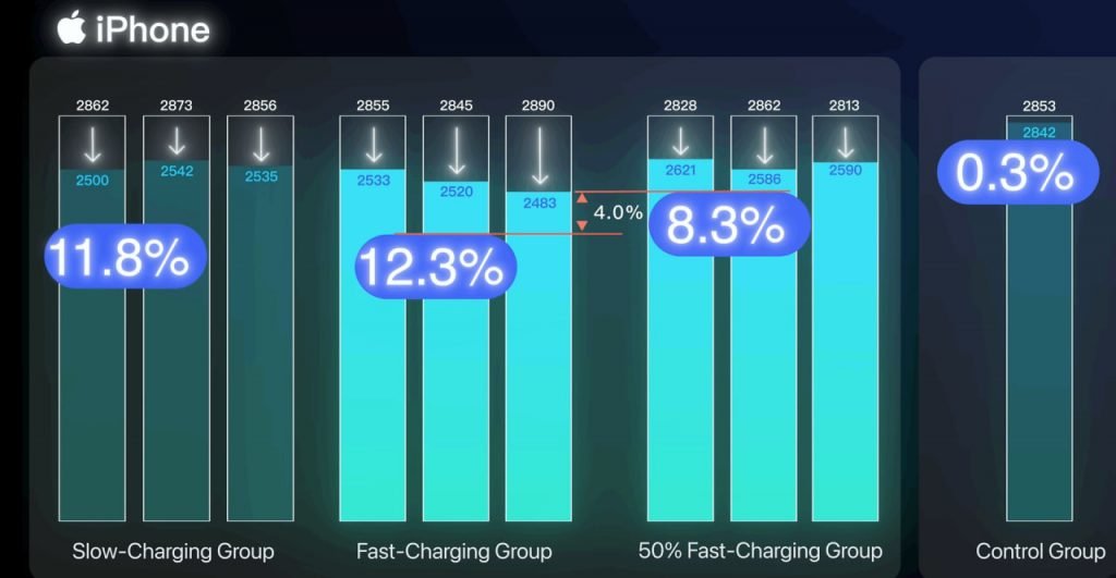 وضعیت باتری آیفون