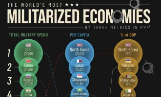 اقتصادهای جنگی