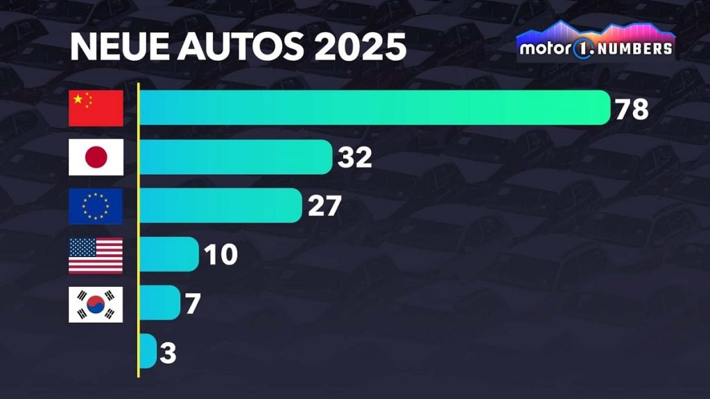 صنعت خودروسازی چین