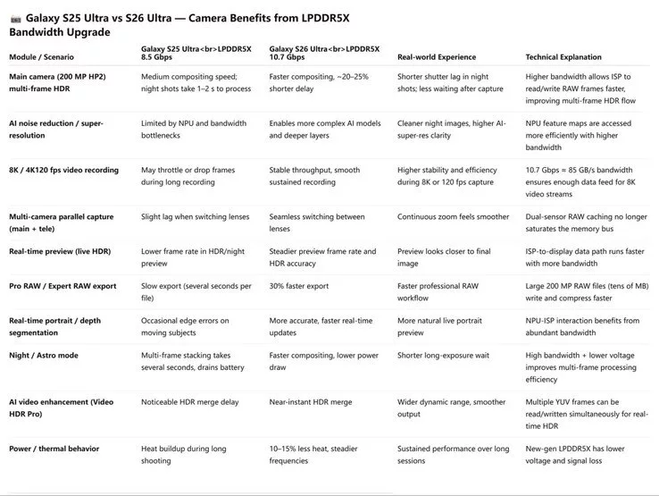 گزینه‌های احتمالی رم و حافظه سری گلکسی S26 