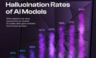 میزان توهم مدل‌های هوش مصنوعی