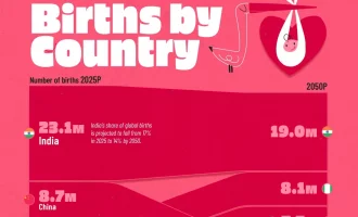 تولد نوزادان بر اساس کشور ۲۰۲۵