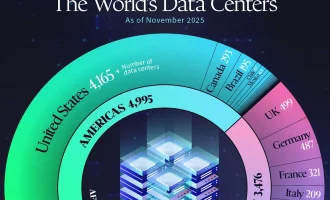 بیشترین تعداد دیتاسنتر در سال ۲۰۲۵