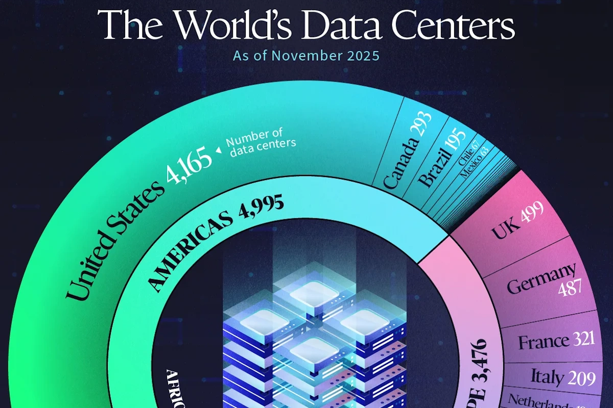 روزیاتو: کشورهای دارای بیشترین تعداد دیتاسنتر در سال ۲۰۲۵ + اینفوگرافی و جایگاه ایران