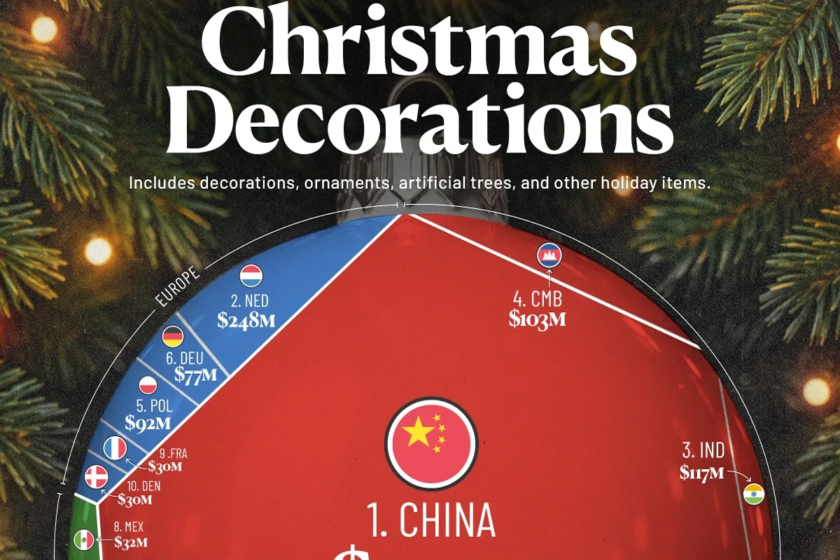 روزیاتو: ۱۰ کشوری که بیشترین صادرات کالاهای مرتبط با تزئینات کریسمس را دارند + اینفوگرافی