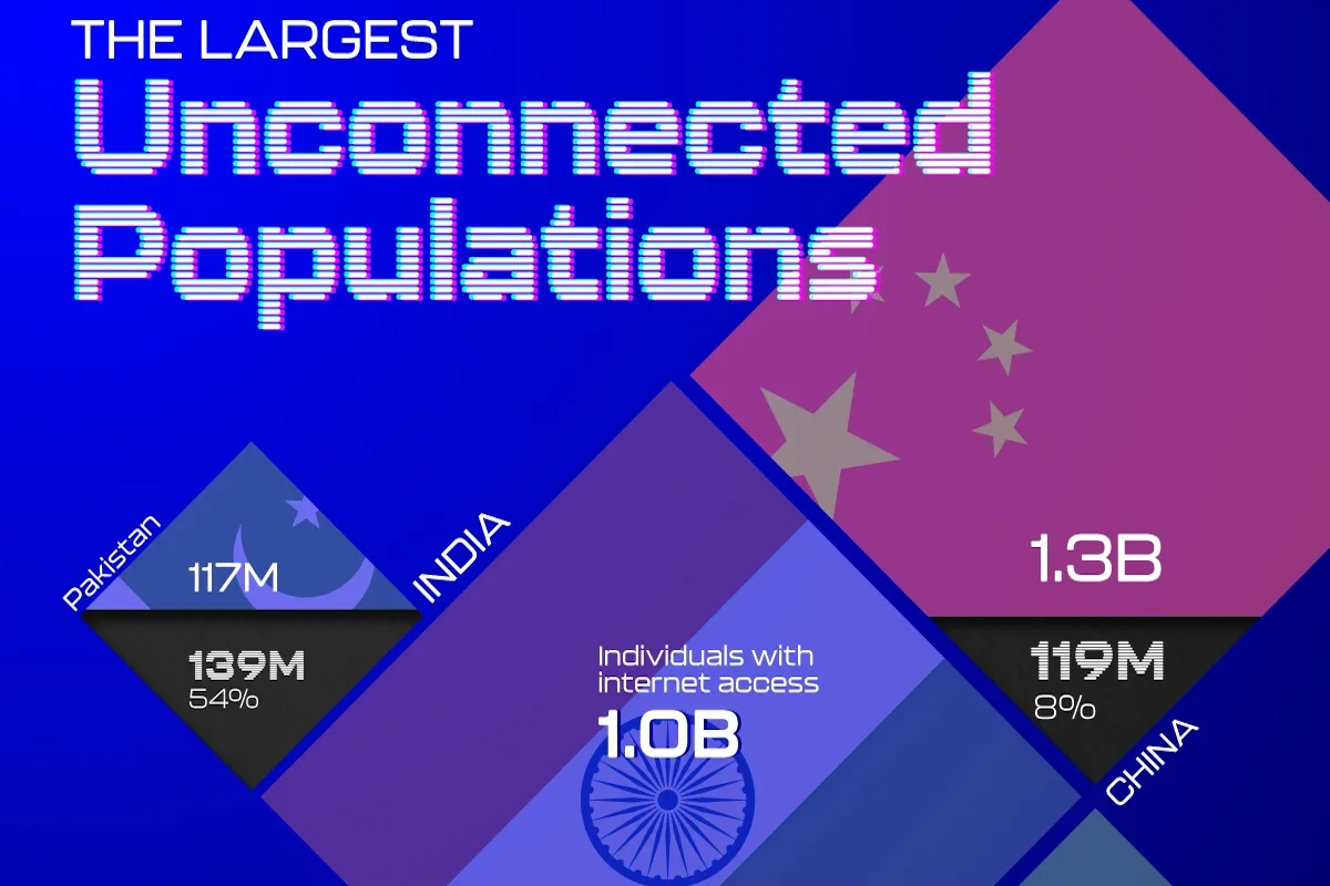 روزیاتو: کشورهایی که بالاترین جمعیت آفلاین بدون دسترسی به اینترنت را دارند + اینفوگرافی