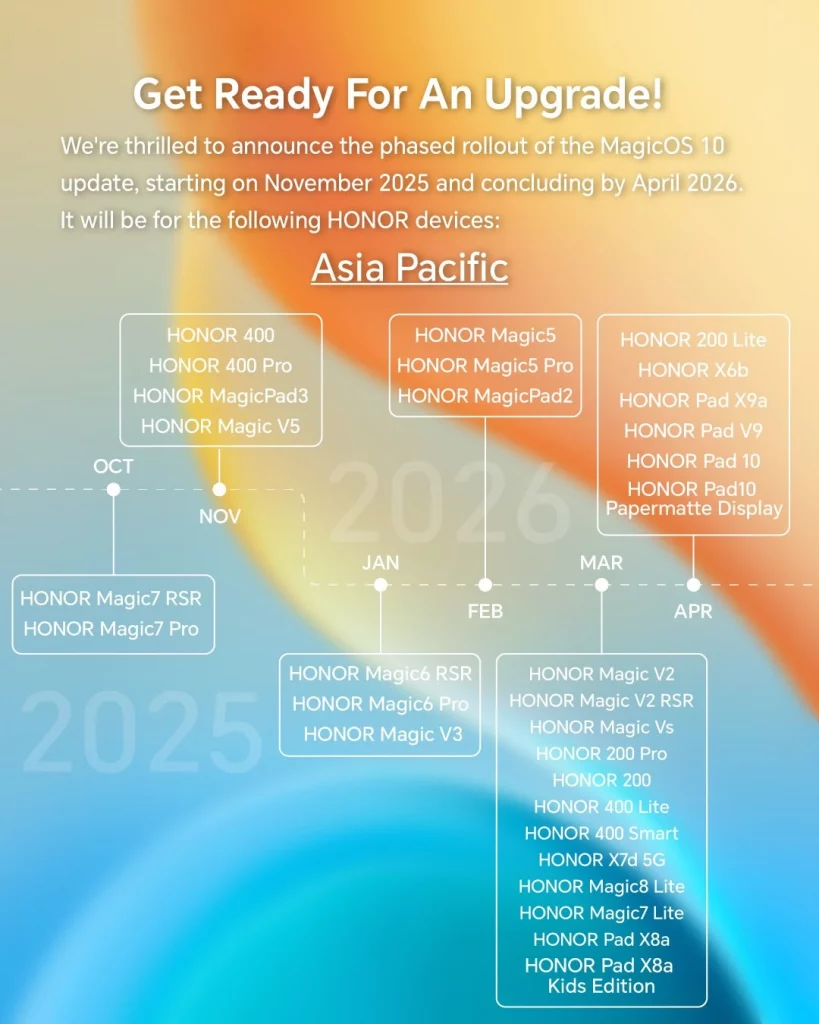 برنامه زمانی عرضه مجیکاواس 10