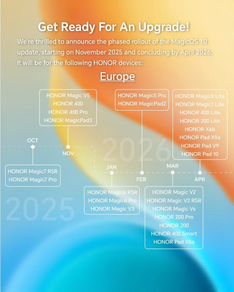 برنامه زمانی عرضه مجیکاواس 10