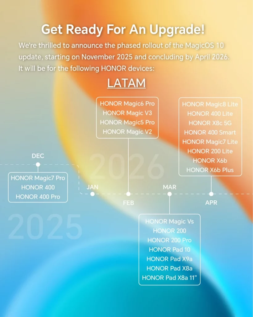 برنامه زمانی عرضه مجیکاواس 10