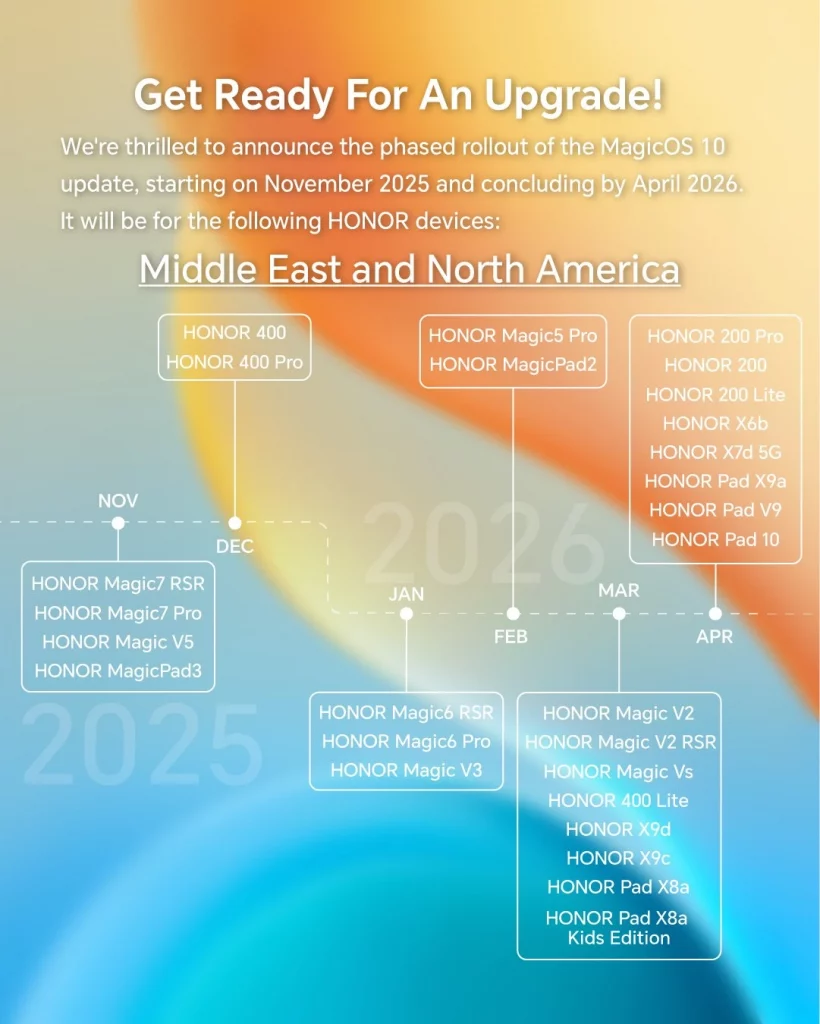 برنامه انتشار MagicOS 10
