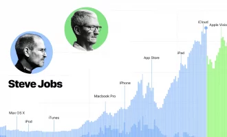 تیم کوک استیو جابر اپل