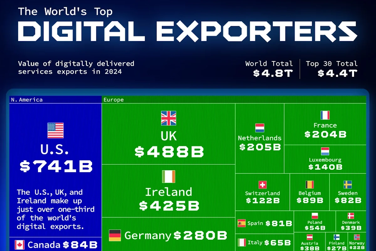 روزیاتو: ۳۰ کشور برتر جهان در عرصه صادرات دیجیتال در سال ۲۰۲۴ + اینفوگرافی