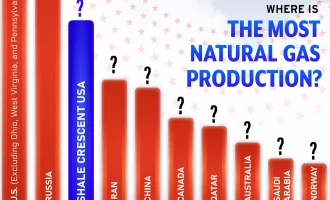 کشورهای تولید کننده گاز طبیعی