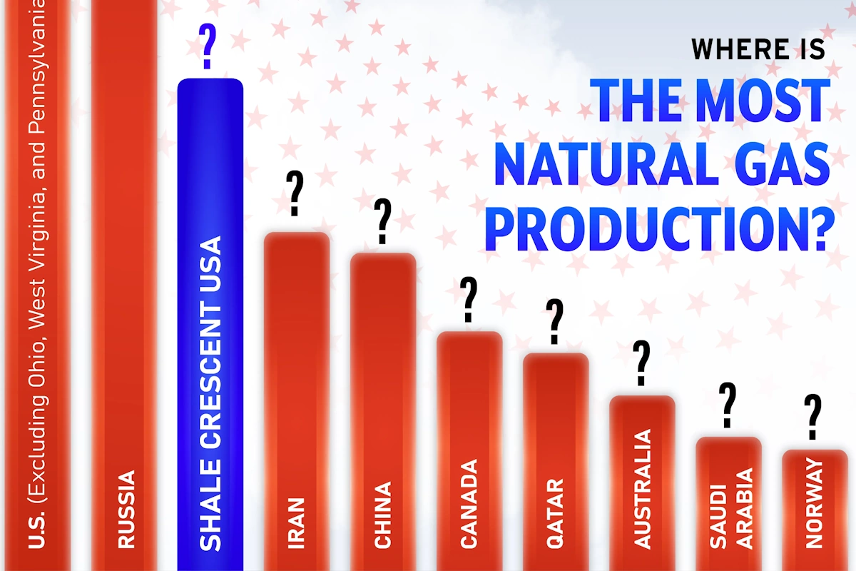 روزیاتو: ۱۰ کشوری که بیشترین مقدار گاز طبیعی جهان را در سال تولید می‌کنند + اینفوگرافی