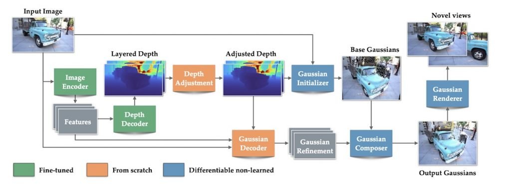 هوش مصنوعی SHARP اپل