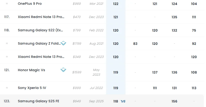 عملکرد ضعیف دوربین گلکسی S25 FE