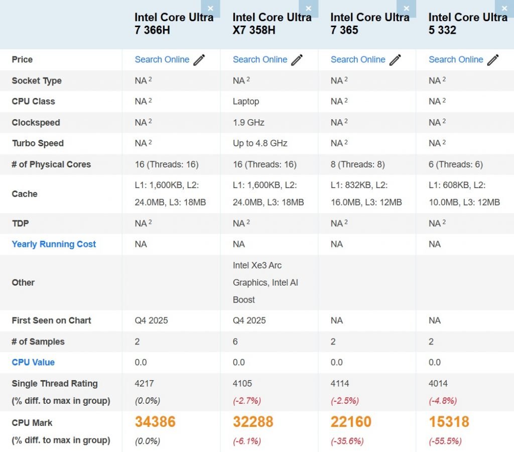 فاش شدن بنچمارک پردازندههای اینتل Panther Lake سری Core Ultra 3