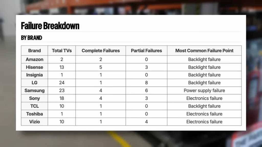 دوام بالای OLED نسبت به LCD 