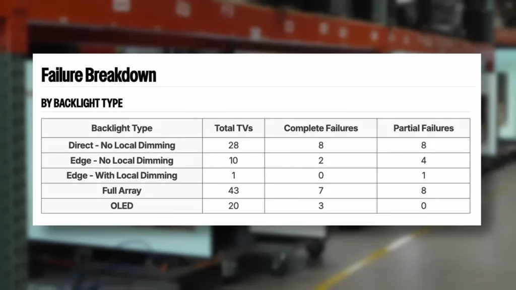 دوام بالای OLED نسبت به LCD 
