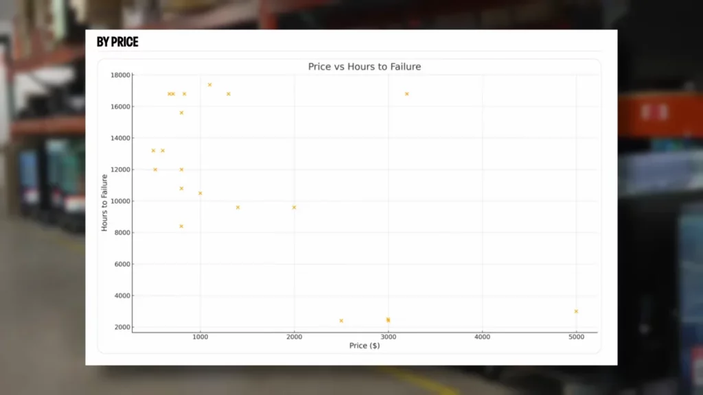 دوام بالای OLED نسبت به LCD 
