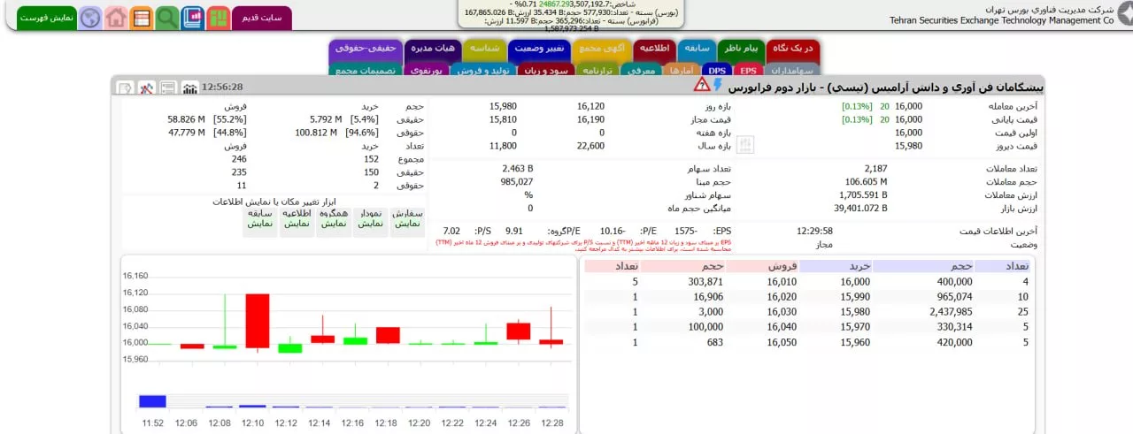 نماد معاملاتی تپسی باز شد