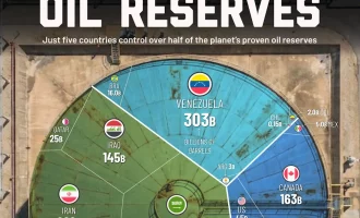 کشورهای با بیشترین ذخایر نفتی