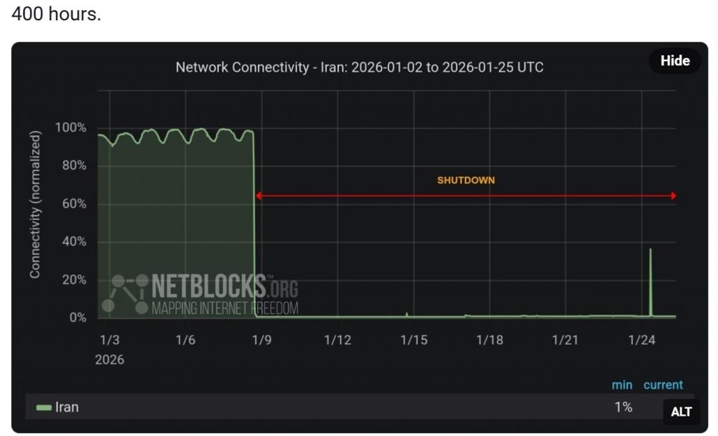۴۰۰ ساعت گذشت؛ اینترنت هنوز قطع است