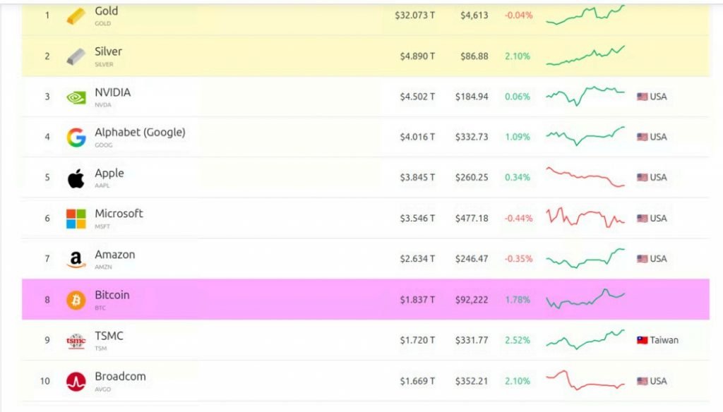 ارزش بازار نقره