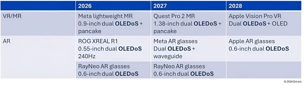 برنامه زمانی عرضه عینک های هوشمند اپل و متا