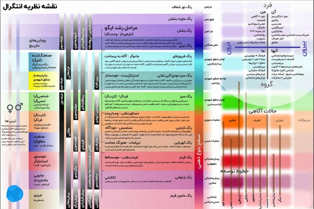 نقشه نظریه انتگرال
