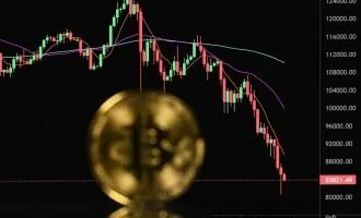 سقوط قیمت بیت کوین در چارت