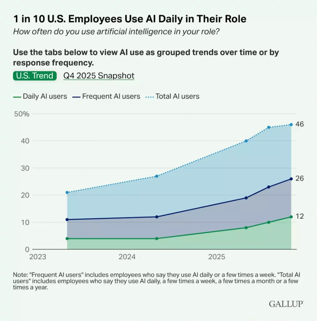 استفاده از هوش مصنوعی در محیط کار