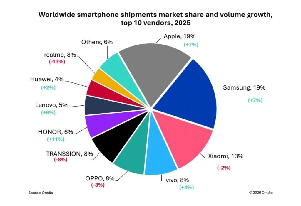 رشد آنر در سال ۲۰۲۵