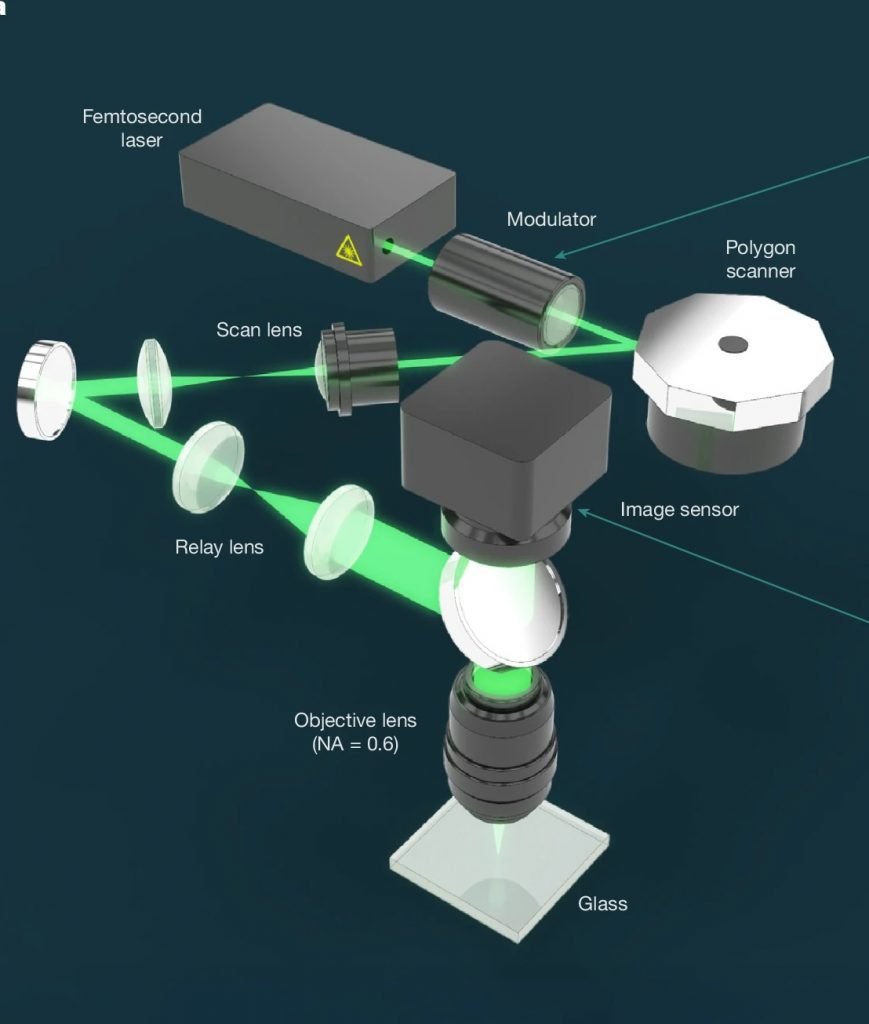 پروژه سیلیکا مایکروسافت