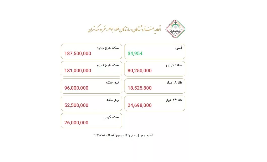 بازار طلا و سکه در مدار ثبات