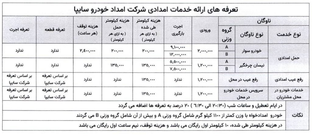 تعرفه های ۱۴۰۵ امداد خودرو سایپا