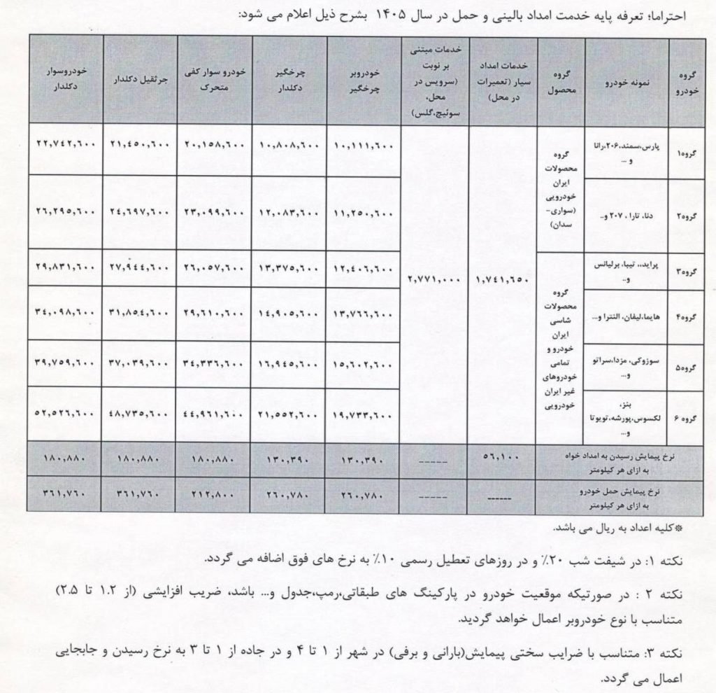 تعرفه های ۱۴۰۵ امداد خودرو ایران