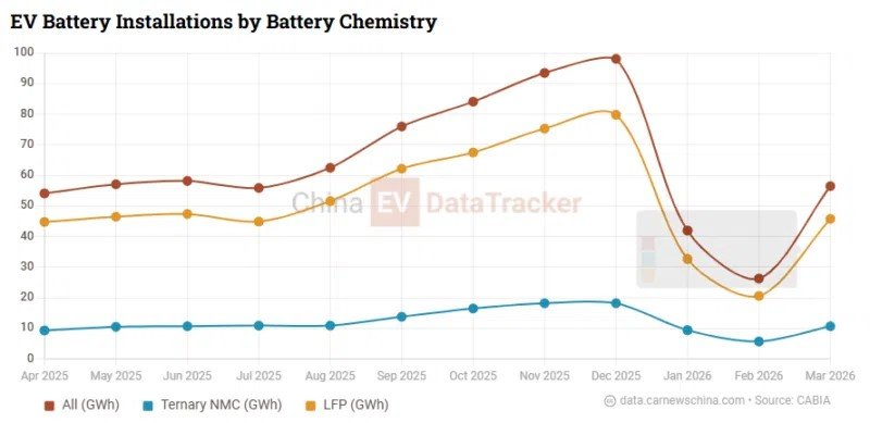 عایق حرارتی