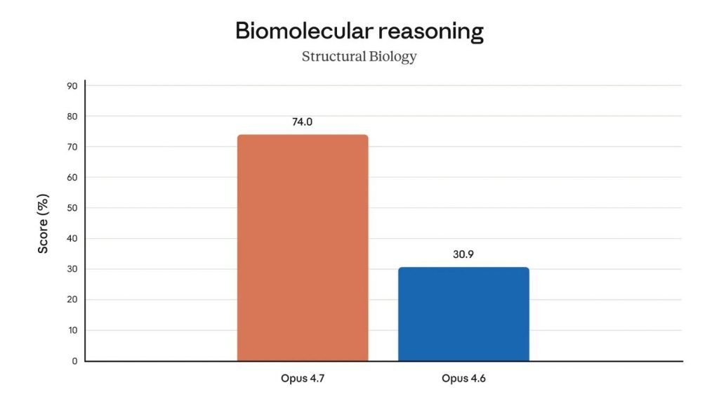 Claude Opus 4.7 معرفی شد؛ قدرتمندترین مدل عمومی آنتروپیک با تمرکز بر امنیت