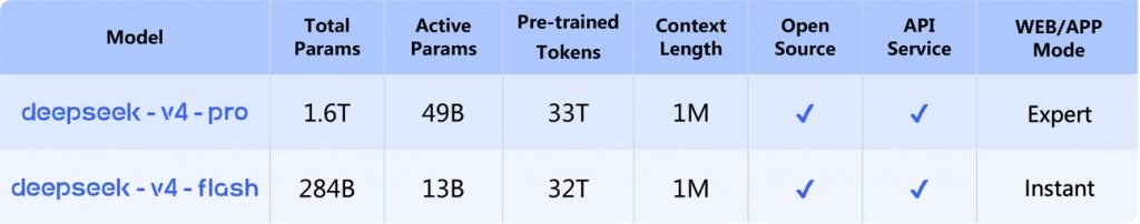 DeepSeek V4 معرفی شد؛ قدرتمند و متن‌باز با تمرکز بر ایجنت‌های هوش مصنوعی