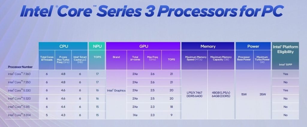 اینتل Core Series 3