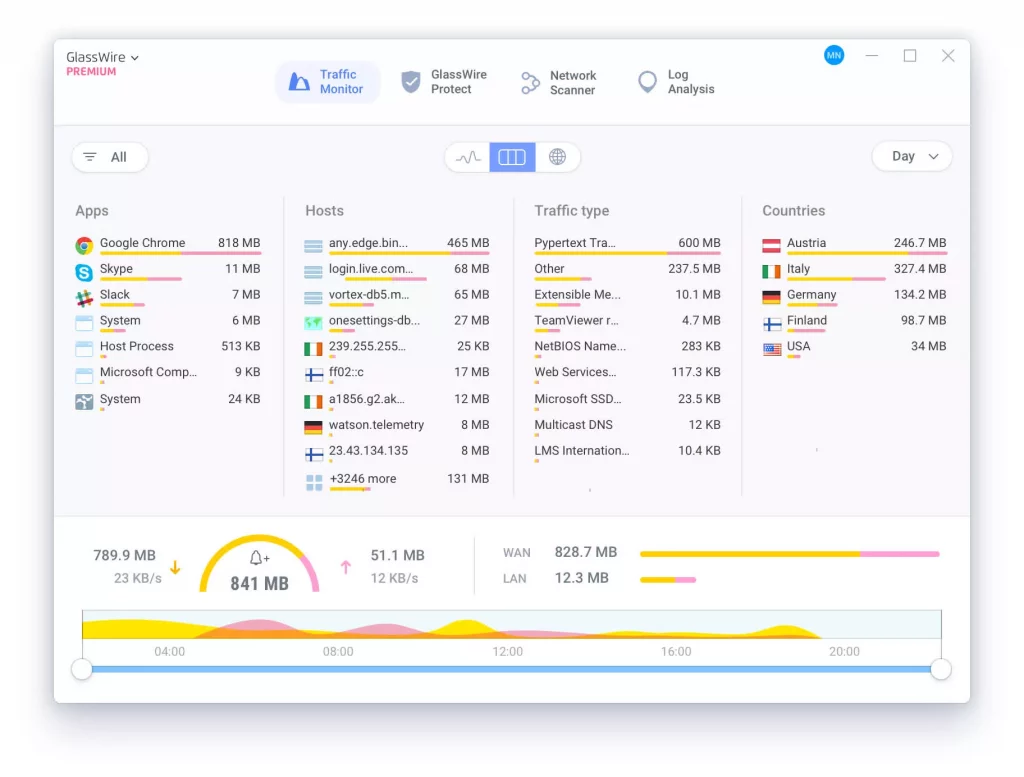 راهنمای کاهش مصرف اینترنت در ویندوز و موبایل